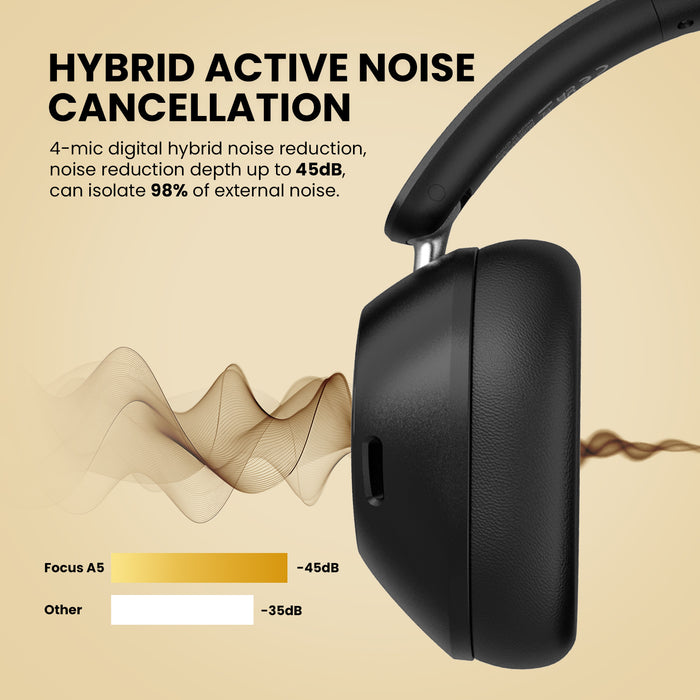 Focus A5 ANC støjreducerende hovedtelefoner fra Oneodio - Bluetooth 5.4 trådløse hovedtelefoner med -45dB Hybrid Active Noise Cancelling Over-Ear Headset, ENC Mic, Hi-Res LDAC - Perfekt til støjreduktionsbehov i lydoplevelser af høj kvalitet