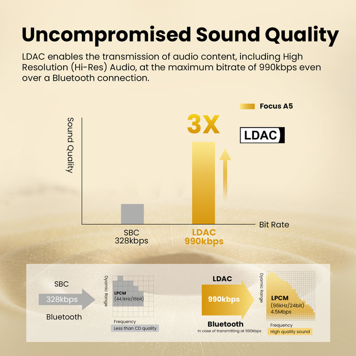 Focus A5 ANC støjreducerende hovedtelefoner fra Oneodio - Bluetooth 5.4 trådløse hovedtelefoner med -45dB Hybrid Active Noise Cancelling Over-Ear Headset, ENC Mic, Hi-Res LDAC - Perfekt til støjreduktionsbehov i lydoplevelser af høj kvalitet