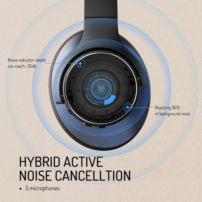 Oneodio A-serie - Bluetooth 5.0 actieve ruisonderdrukkende draadloze hoofdtelefoon - Ingebouwde microfoon, Type C oplaad- en draagtas