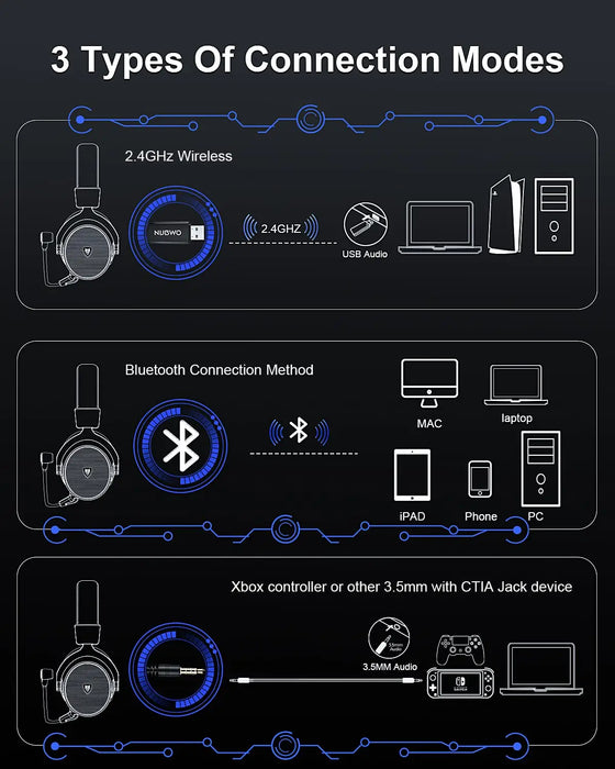 NUBWO® G-serie - Draadloze gamingheadset met 2,4 GHz en Bluetooth 5.3-technologie, ruisonderdrukkende microfoon en stereogeluid - Compatibel met PS5 / PS4 / PC / Computer / Telefoon / XBOX / Switch