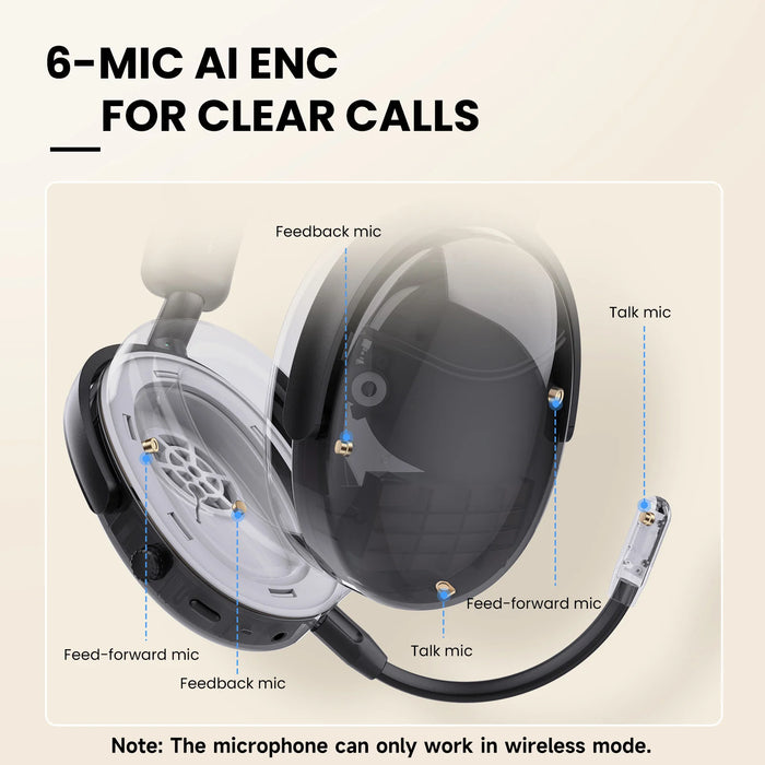 Oneodio SuperEQ A200 - Draadloze Bluetooth 5.4 hoofdtelefoon met hybride actieve ruisonderdrukking en Hi-Res audio - Perfecte over-ear headset met 6-mic AI ENC voor akoestische enthousiastelingen